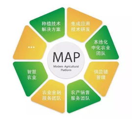 科技讓農(nóng)業(yè)更美好 協(xié)同共創(chuàng)智慧農(nóng)業(yè)新藍(lán)圖