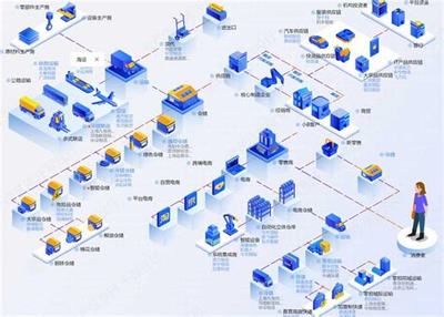 海東優(yōu)化 軟件開發(fā)中的SEO網絡優(yōu)化技術應用